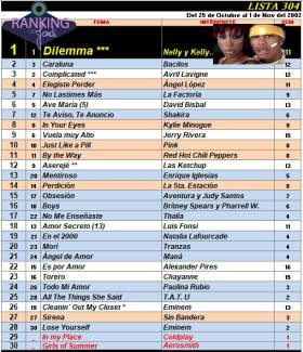 Ranking 304 de 2002